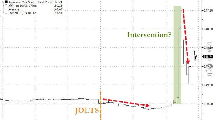 NextImg:Japanese Yen JOLTed Higher - Is The MoF In The Market?