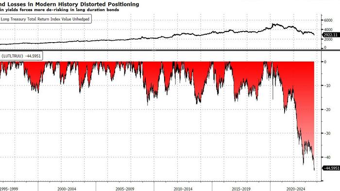 NextImg:Stocks Need More Than Just Lower Bond Yields