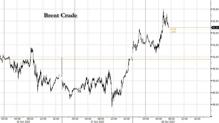 NextImg:Oil Surges After Iran Calls For Oil Embargo Against Israel