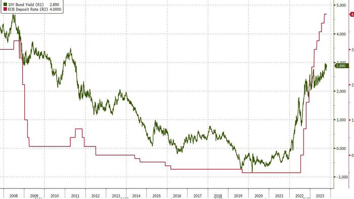 NextImg:The ECB Will Come And Go, German Bonds Aren't Going Anywhere