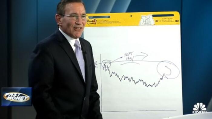 NextImg:30 Year Yields Hit Highest Since 2007 One Day After CNBC's Santelli Suggests 10 Year Could Go To 13%