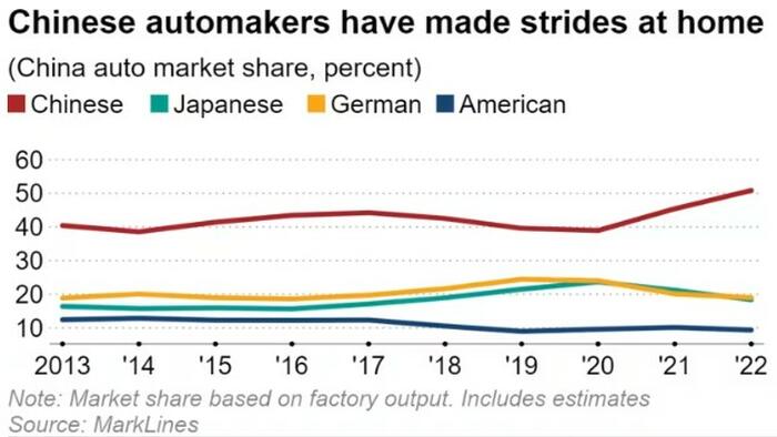 NextImg:As Mitsubishi Exits China, Other Japanese Automakers Consider Following Suit