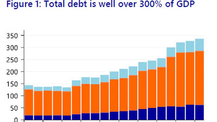 NextImg:China Kicks Fiscal Stimulus Into Overdrive With Deficit-Busting 1 Trillion Yuan In New Debt