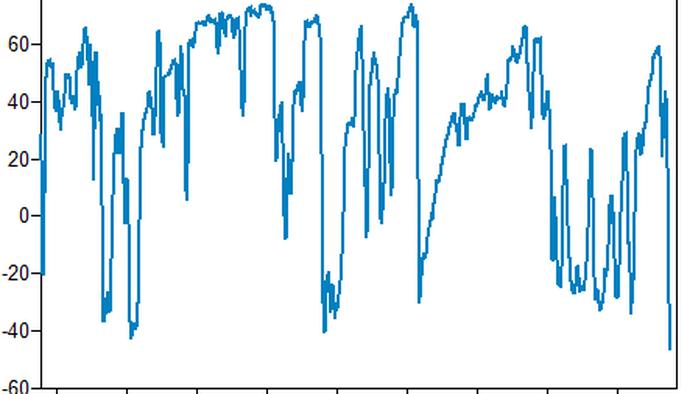 "CTAs Have Never Been Shorter, Gamma Turns Positive": All The Key CTA, Liquidity And Buyback Levels And Positioning - Vimarsana News