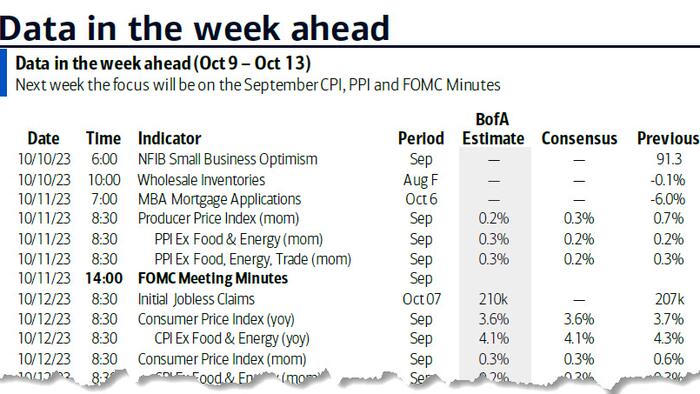 NextImg:Key Events This Week: PPI, CPI, FOMC Minutes And Q3 Earnings Begin