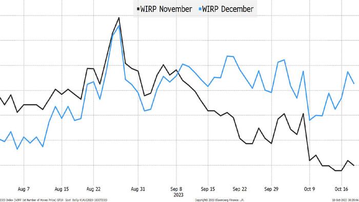 NextImg:D.C. Has Done The Fed's Job For Them