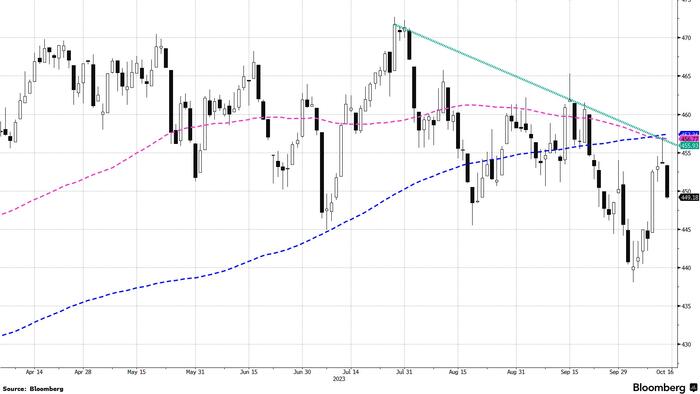 NextImg:Moving Parts Make Market Direction Tough To Call