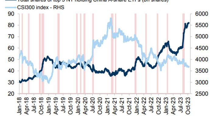 NextImg:China's "National Team" Is Quiet After August ETF Buying Spree