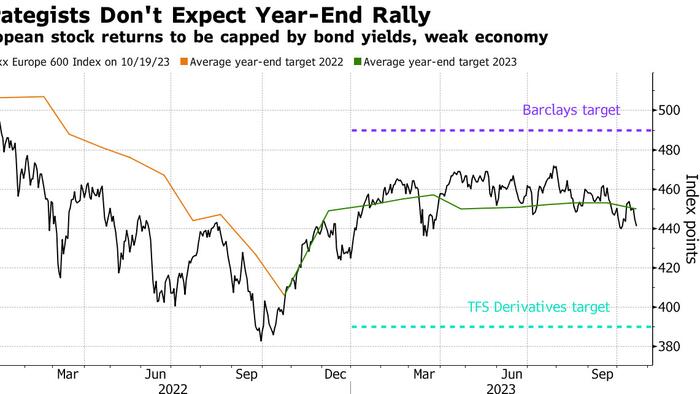 NextImg:A Year-End Rally In Europe Seems Like Wishful Thinking