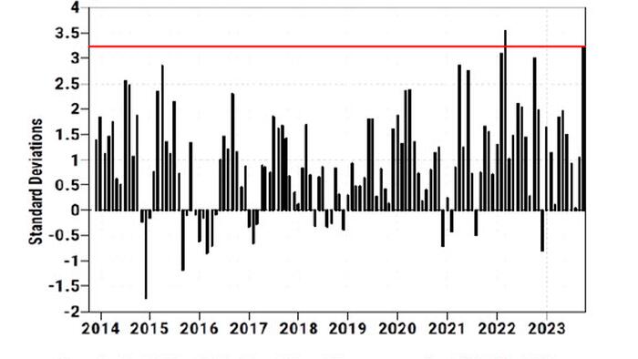 Goldman: "The Market Short Squeeze Will Continue If CPI Is 30bps Or Softer" - Vimarsana News