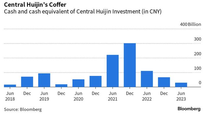 NextImg:China's "National Team" Has Small Cash Pile To Rescue Tumbling Stocks