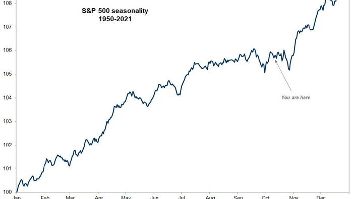 "This Is New": These Are The 10 Market Dynamics Goldman's Traders Are Following As "A Bullish Set Up" Emerges - Vimarsana News
