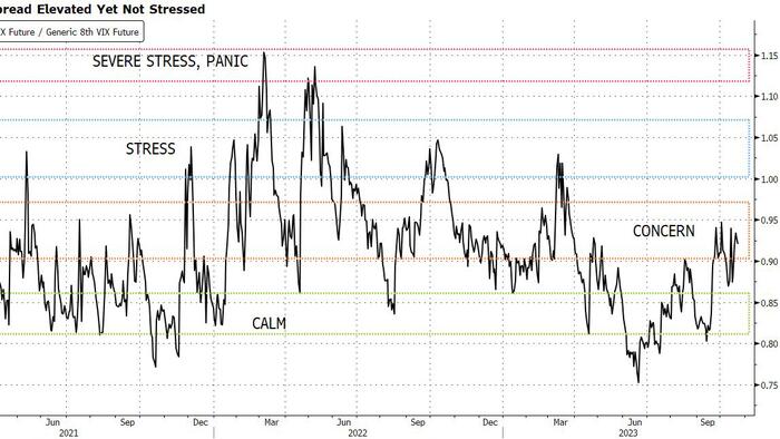 NextImg:Short-Term Risks Are Piling Up For This Market
