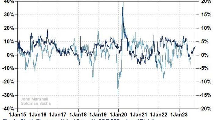 "Fear Levels Are Elevated Enough": All The Key CTA, Liquidity And Buyback Levels And Positioning - Vimarsana News
