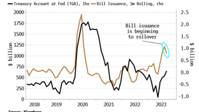 Ball For Higher US Yields Is Back In Treasury's Court - Vimarsana News