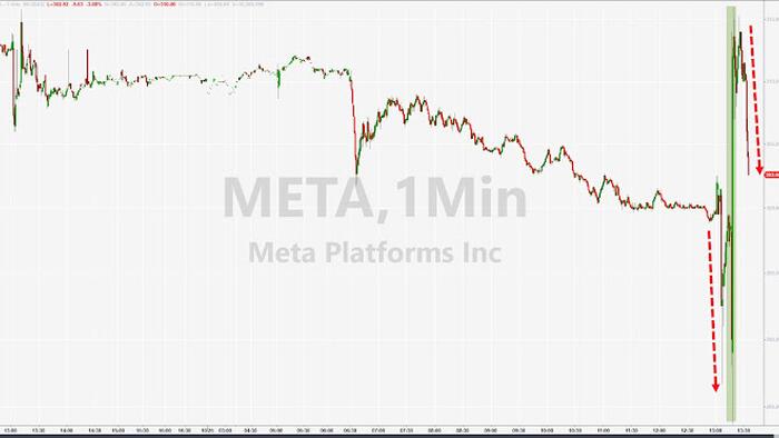 NextImg:Facebook Jumps After Beating Estimates, Cuts Expense, CapEx Guidance