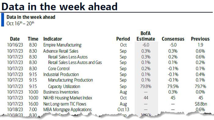 NextImg:Key Events This Busy Week: Retail Sales, Housing, Earnings And Torrent Of Fed Speakers Including Powell