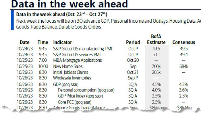 NextImg:Key Events This Week: GDP, Durables, Core PCE And Earnings Galore