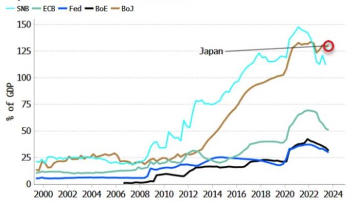 Bank Of Japan Is Brewing A Storm In Global Markets - Vimarsana News