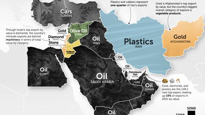 These Are The Top Middle East Exports By Country - Vimarsana News