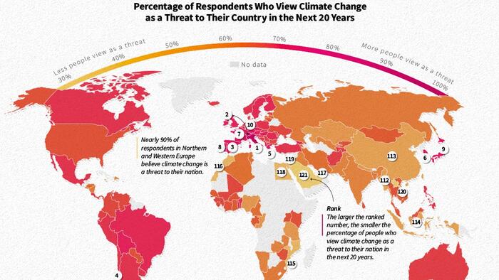 Nearly 2 Billion People In The World Don't See Climate Change As A Threat - Vimarsana News