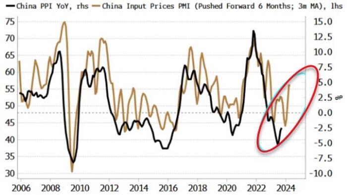 Chinese Stocks Start Recovery When No One Is Watching - Vimarsana News