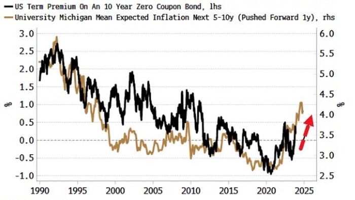 Rising Inflation Expectations Heap More Risks To Treasury Market - Vimarsana News