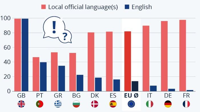Local Languages Are Crucial For Migrants To Master - Vimarsana News