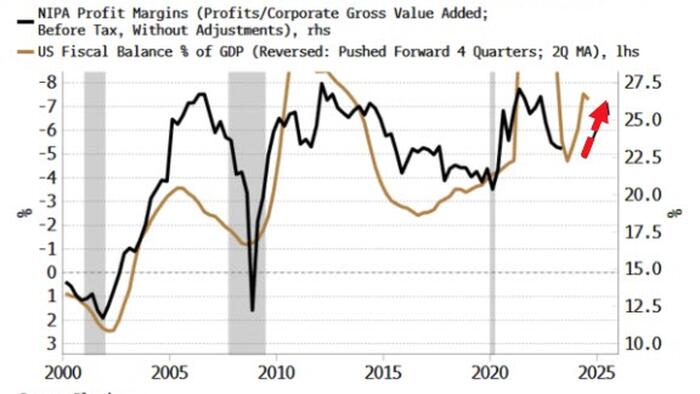 Goldman's "Last Mile" Of Disinflation Will Be Brutal - Vimarsana News