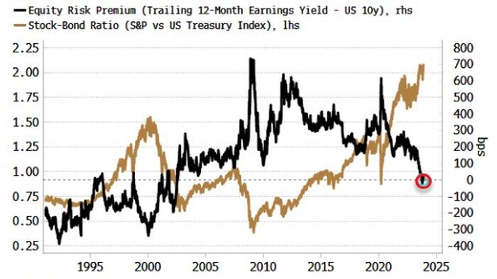 NextImg:Dot-Com Era Stock Overvaluations On Cards If US Landing Is Soft