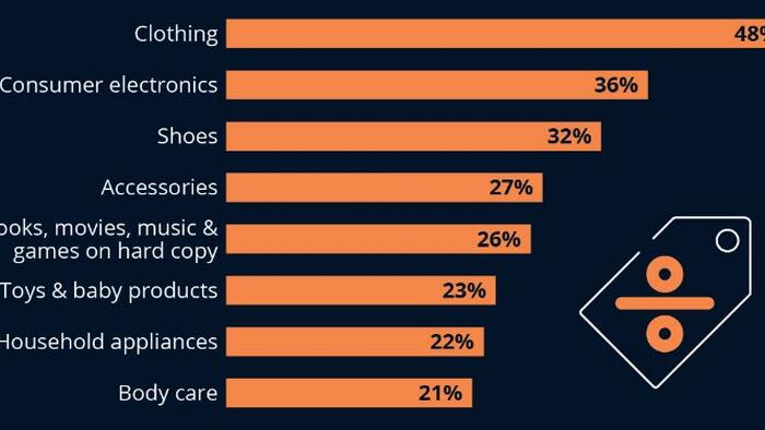 What Will Americans Buy On Black Friday? - Vimarsana News