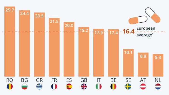 Tracking Antibiotic Use In Europe - Vimarsana News