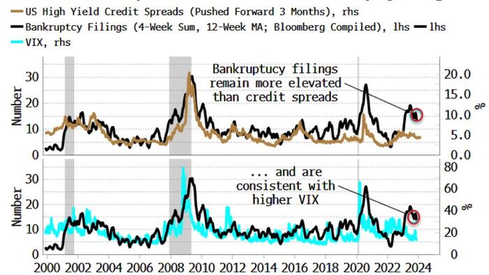 VIX Hits Cycle Lows In Defiance Of Weak Fundamentals - Vimarsana News