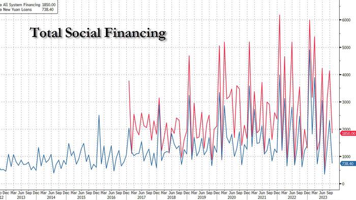 Housing, Credit Data Spotlight China's Slump - Vimarsana News