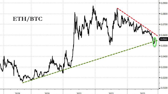 Bitcoin 'Supply' Tightens As 'Tsunami' Of Institutional-Demand Looms - Vimarsana News