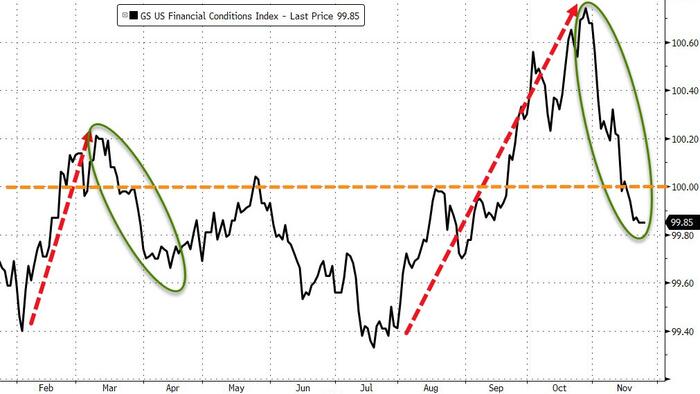 Nomura Warns Traders Are "Hate-Selling" Index Vol; CTA Drawdowns Surge On Macro 'Regime-Shift' - Vimarsana News