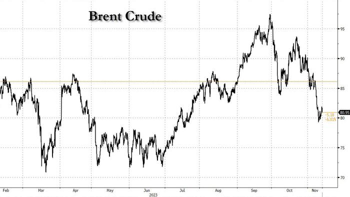 Behind Last Week's Oil Price Plunge: A Liquidation Of Longs - Vimarsana News