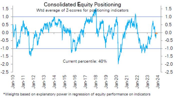 This Rally Could Do With A Cool Inflation Print - Vimarsana News