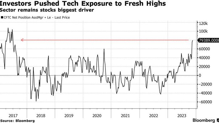 NextImg:Cheap Hedging Attractive As Markets Overheat