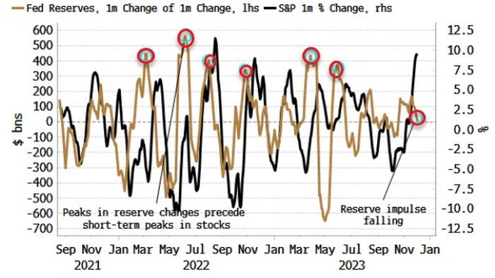 Stocks Face A Nasty Pothole From A Miss In Today's ISM - Vimarsana News