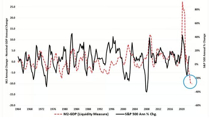 Recessionary Indicators Update: Soft Landing Or Worse? - Vimarsana News