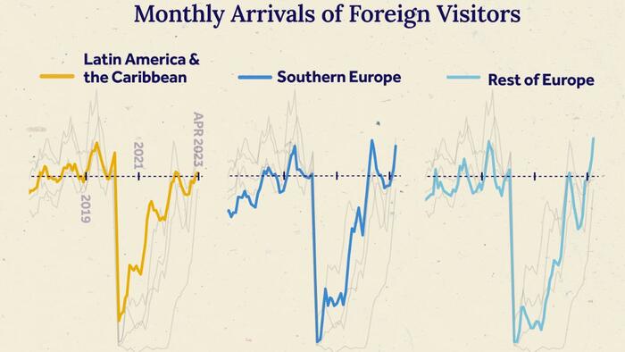 Global Tourism Rebounds To Pre-Pandemic Levels - Vimarsana News