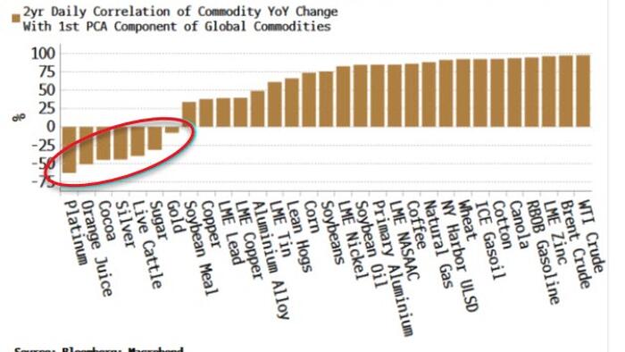 Tired Of Decoding Fed Speak? Check Out These Markets - Vimarsana News