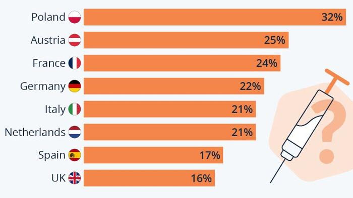 How Skeptical Are Europeans About Vaccinations? - Vimarsana News