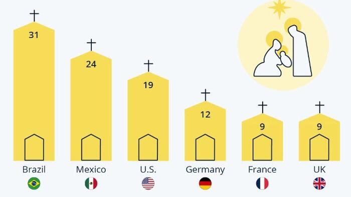 One In Five Americans Will Flock To Church This Christmas - Vimarsana News
