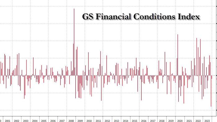 FOMC Preview: How Hard Will Powell Push Back On The Record Easing In Financial Conditions - Vimarsana News