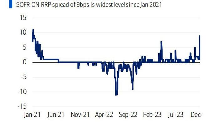 End Of Fed Liquidity Pump Spells Trouble For Markets - Vimarsana News