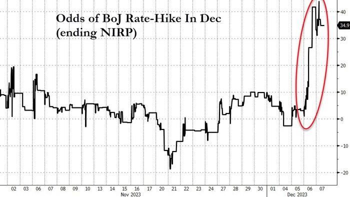 BOJ Shocks With Hints Of Imminent Rate Hike, Traditionally A Signal Of Imminent Financial Crisis - Vimarsana News