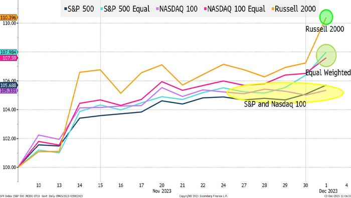 It Seems Like Silly Season Is Here For Markets, But Things Are Likely To Get Even Sillier - Vimarsana News