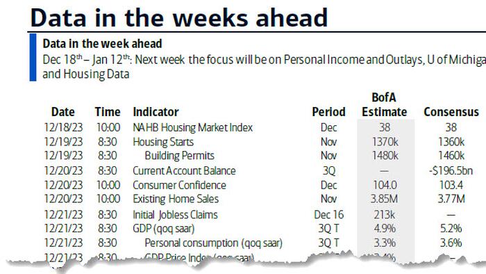 Key Events This Pre-Holiday Week: BOJ, PCE, Durables And A Some Other B-List Things - Vimarsana News